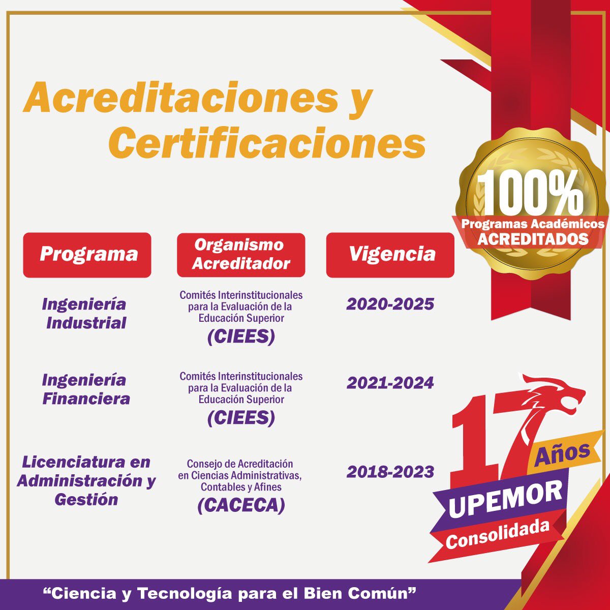Upemoroficial's tweet photo. Sabías que atendiendo las necesidades de educación superior de la juventud morelense al ofertar carreras pertinentes y de #calidad, en un entorno de igualdad con una cultura de responsabilidad ambiental #Upemor es una institución #consolidada
#ciees #cacei #caceca #ISO #Morelos https://t.co/oSI65kLdwc