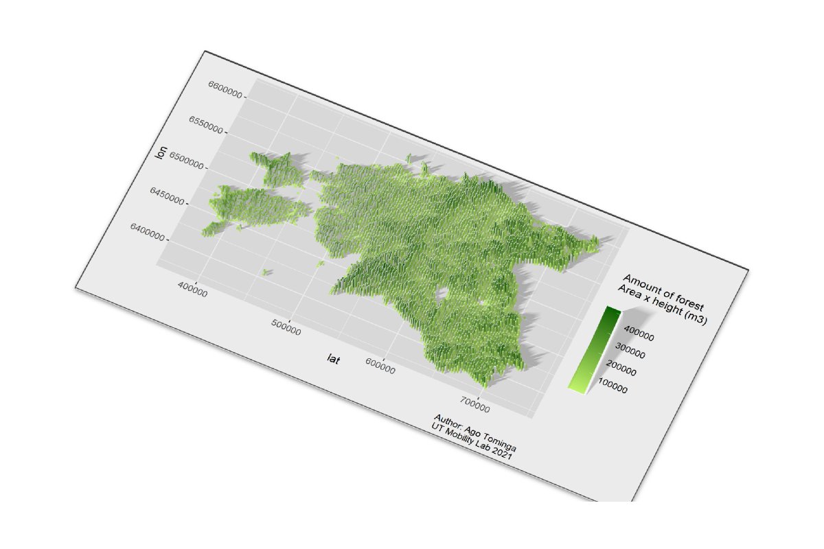 Day 1 of #30DayMapChallenge: Points. Forest volume (area x height) in 3x3 km grid points. First time trying out #rayshader