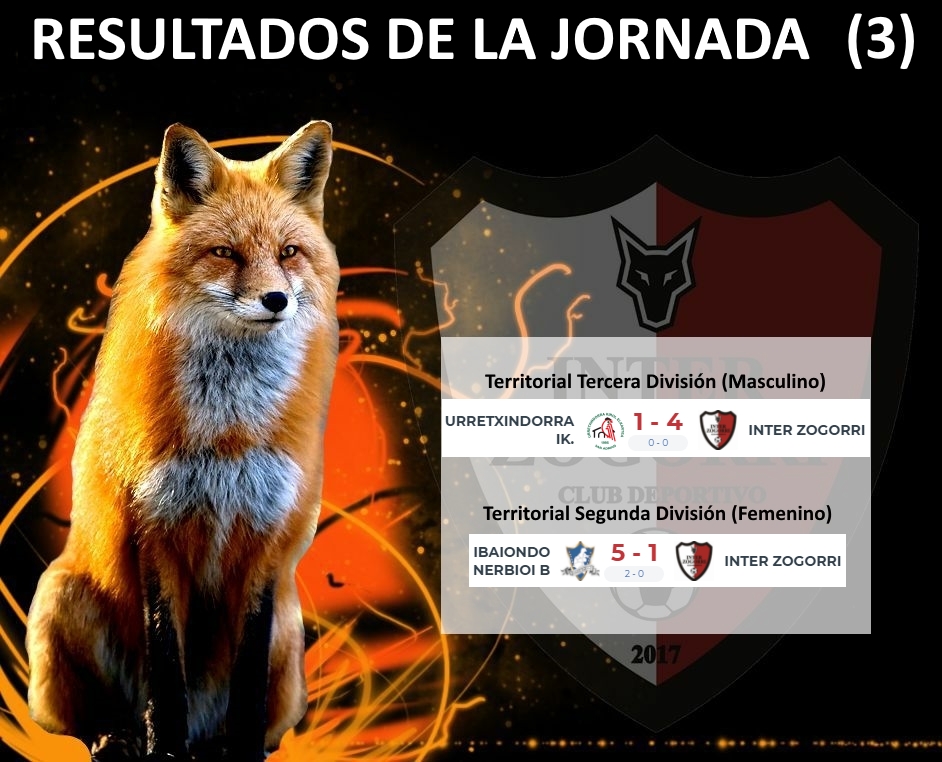 InterZogorri's tweet photo. Resultados de la jornada 3!!! https://t.co/a0GrtmXYdP