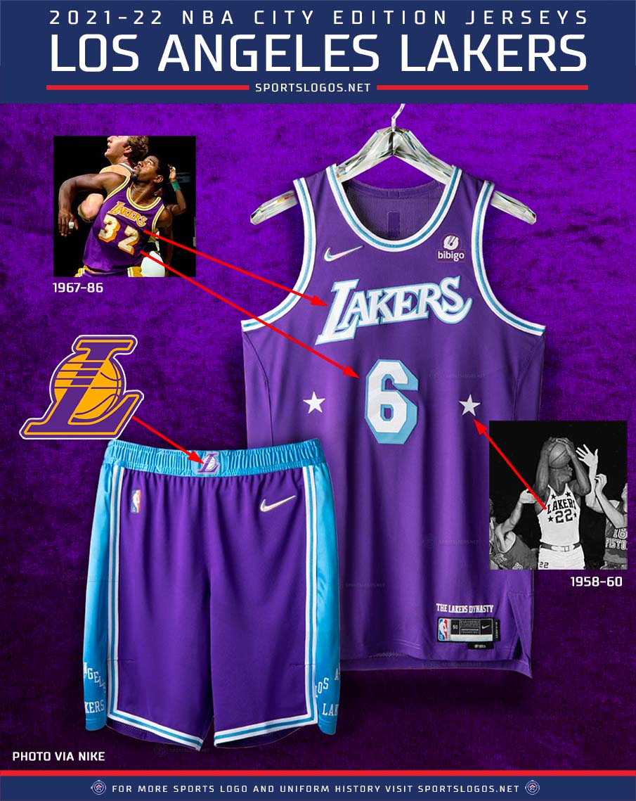 Los Angeles Lakers 22/23 City Edition Uniform: The Blank Canvas