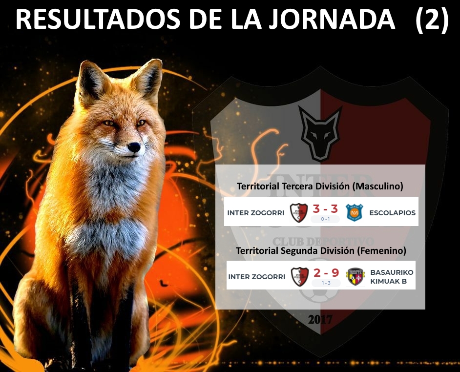 InterZogorri's tweet photo. Resultados de la jornada 2!! https://t.co/CYZfaWdlqa