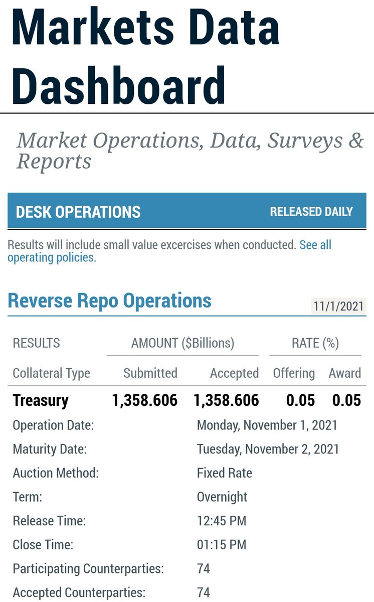 rieger1969's tweet photo. π¨BREAKINGπ¨ REVERSE-REPOS TODAY are reported with $1,359T submitted to 74 counterparties by the @NewYorkFed partners in crime
They're allowing the bubble to grow bigger and bigger...and than booom
#AMC #AMC2ASGARD #MOASS
#CitadelScandal #KenGriffinLied
#KenGriffinCantSilenceUs https://t.co/vtDkHICpfy