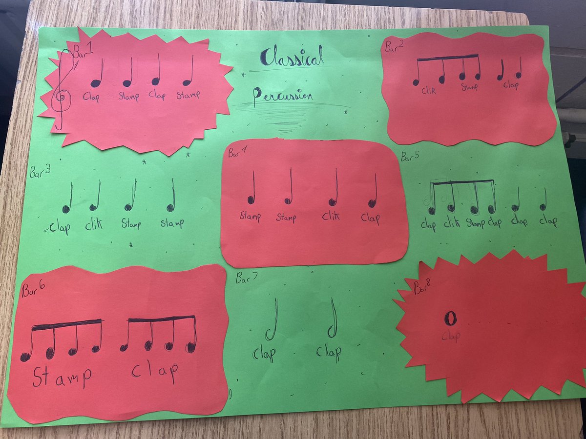 TrionoideM's tweet photo. Second year music students working on and performing their own body percussion compositions over the past few weeks 🎶✨ #composing #performance #juniorcyclemusic @JctMusicEdu @Trionoide https://t.co/F8MpcLz2Js