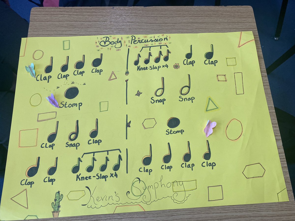 TrionoideM's tweet photo. Second year music students working on and performing their own body percussion compositions over the past few weeks 🎶✨ #composing #performance #juniorcyclemusic @JctMusicEdu @Trionoide https://t.co/F8MpcLz2Js