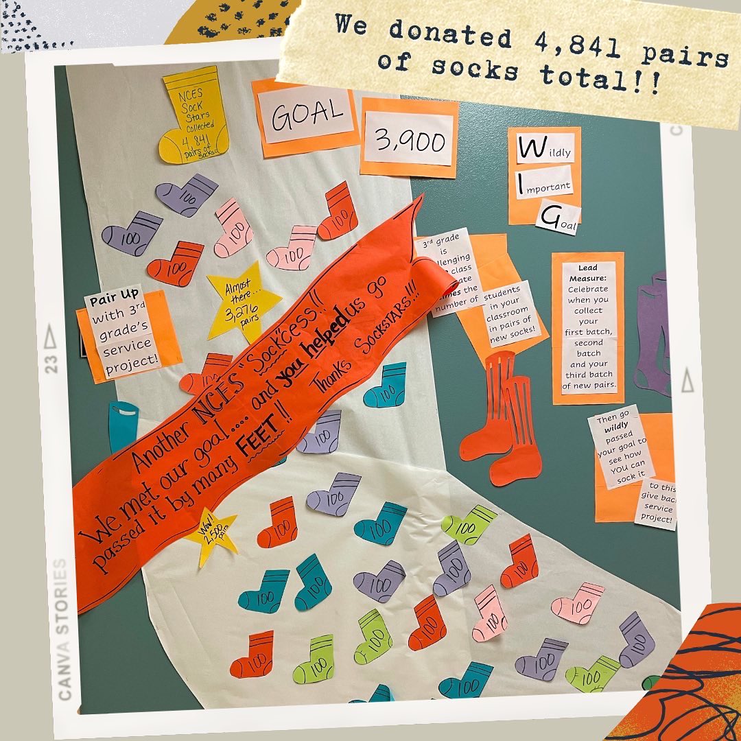 NCESbearcubs's tweet photo. Congrats Bear Cubs on exceeding our SOckToBer goal! We donated 4,841 pairs of socks! We want to shout-out Mrs. Malcolm’s class who donate 909 of those pairs! All of our donations will go to local charities to help those in our community in need.🌟 🐻 @osceolaschools #ncesrocks https://t.co/wiRKgdjGUC