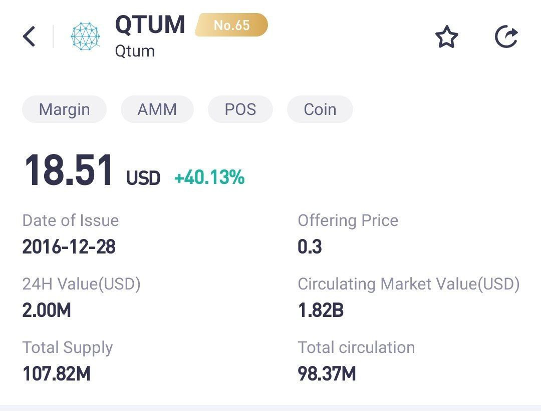 Crypto_Robotic's tweet photo. #Qtum

Introduced in 5$ For Buy 🔥

And Now 18.5$ 😏💪

@Crypto_Robotic 

Communication: 
https://t.co/Os1EMTm9VU

#binance #shiba #ShibaCoin #DogecoinToTheMoon #dogecoin #doge #Qtum #DogecoinToTheMoon #Crypto https://t.co/srqwoTJcSS