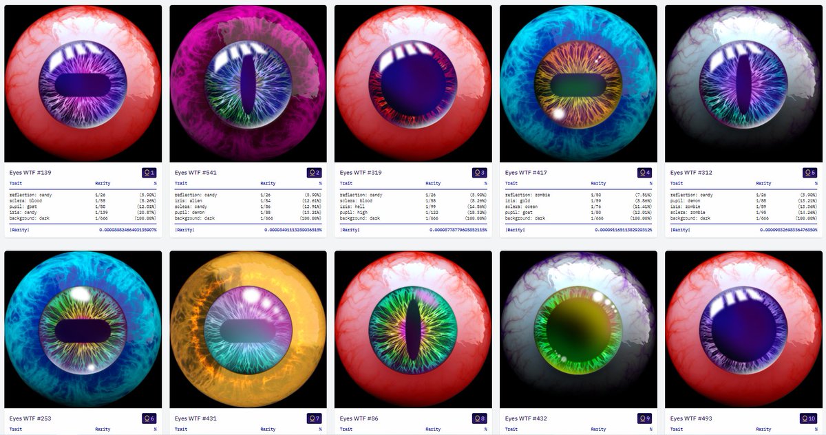 skullswtf's tweet photo. 💎Looks Rare💎
📢Rarity Ranking is live
👀Eyes WTF on @MoonRankNFT:
https://t.co/2lhYgHtj4d
SOLD OUT - Trading on Magic Eden only:
https://t.co/YHevKyeohK
#looksrare #rare #rarity #new #rank #ranking #legendary #top10 #3D #eye #eyes #wtf #SWTF https://t.co/WtBg0TA0gs