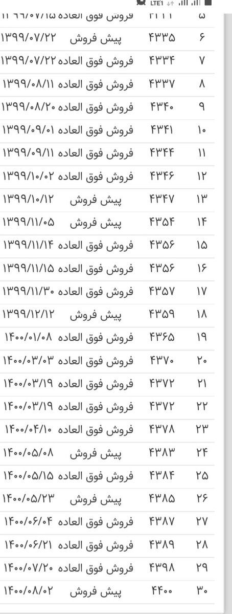 نزدیک ترین شانس من برا مهاجرت با شرایط حال لاتاریه 
حساب کردم اگه با این شانسی که تو قرعه کشی خودرو داشتم و فعلا تا ۳۰تا تلاش موفق نشدم 
و اگه به فرض تا ۳۵مین تلاش موفق بشم 
یعنی اگه برا لاتاری هم به همین منوال پیش بره انشاالله شاید ۳۵ سال دیگه منم ...😶🤔
#مهاجرت
#لاتاری