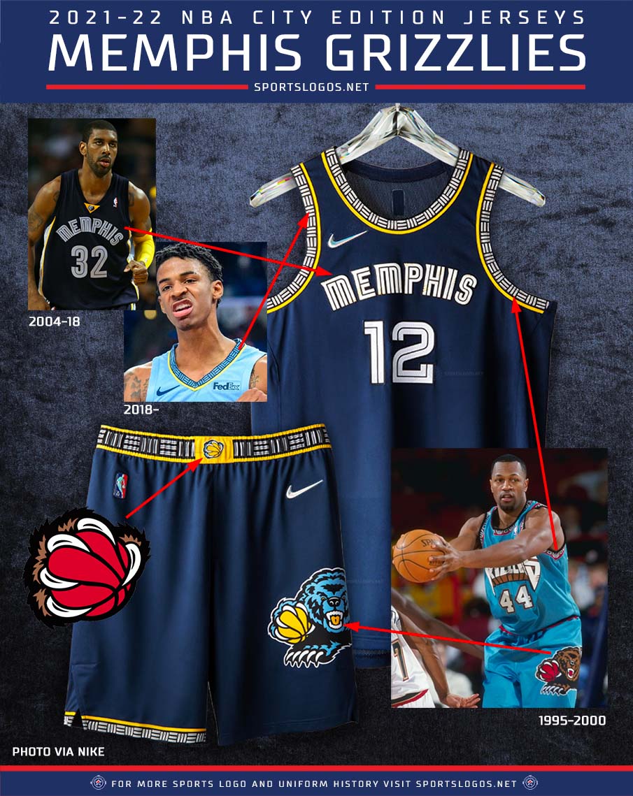 Memphis Grizzlies Unveil New Logos and Uniforms – SportsLogos.Net News