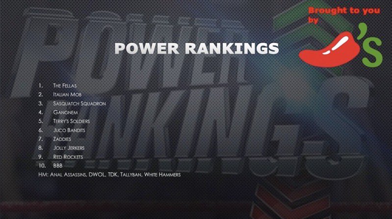WoodstockNerf21's tweet photo. Power Rankings entering Week 1‼️‼️ https://t.co/Q2DFBHksHb