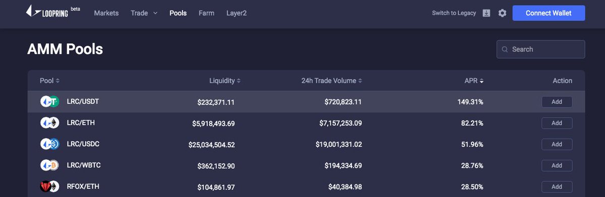👀 #Layer2 AMMs producing some attractive natural APYs

➡️ loopring.io/#/liquidity