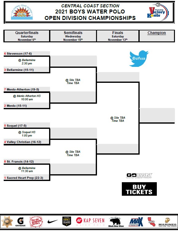 cifccs's tweet photo. 2021 Boys Open Division Water Polo Bracket https://t.co/YN4RKDG9lt