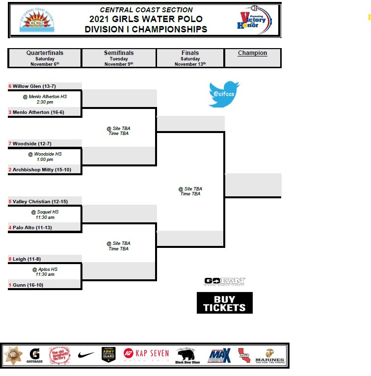 cifccs's tweet photo. 2021 Girls Division 1 Water Polo Bracket https://t.co/XBc0j7wGEs