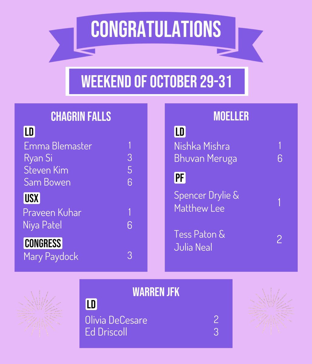 classicdebate1's tweet photo. Kicking off the 2021-22 season on a high note! Congratulations to EVERYONE who competed this weekend! https://t.co/HQV5ku5OPj