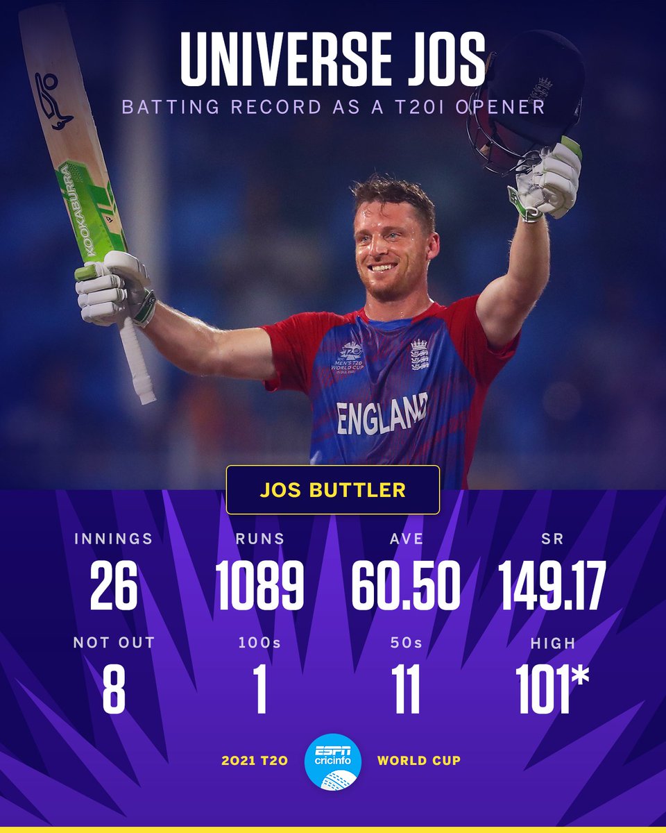 Jos Buttler's T20I stats since becoming an opener are incredible 🤯

#ENGvSL | #T20WorldCup