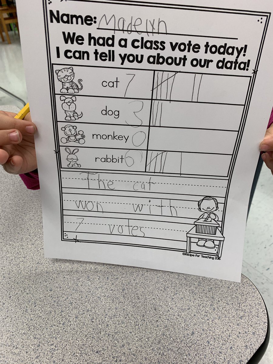 loveMrsG's tweet photo. Kinder kiddos learning about the voting process!@saraharpminter https://t.co/I9SL1TxONn