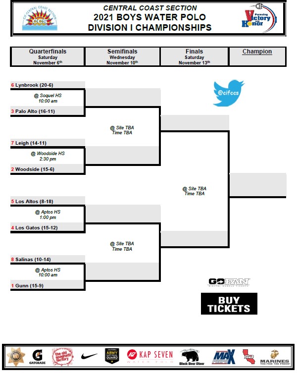 cifccs's tweet photo. 2021 Boys Division 1 Water Polo Bracket https://t.co/WgQTOvsZC8
