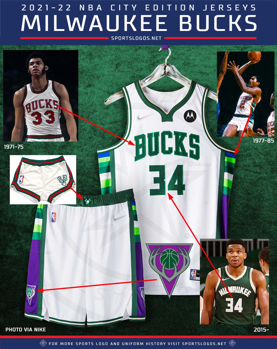 Milwaukee Bucks Originals Update - Bucks Unveil Jersey Changes for 2014-15  - Page 15 - Sports Logo News - Chris Creamer's Sports Logos Community -  CCSLC - SportsLogos.Net Forums