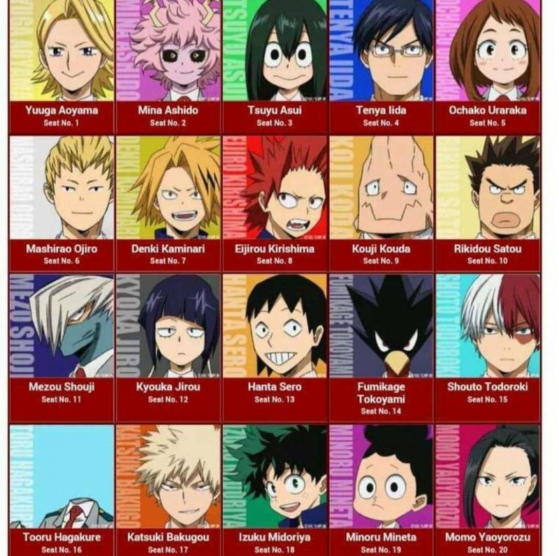 MBTI® Of My Hero Academia Characters