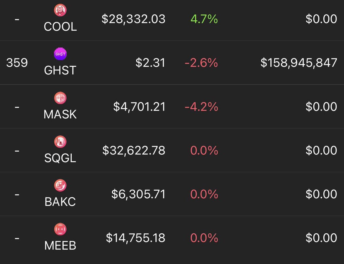 cryptobonaparte's tweet photo. My #NFT Alpha Fund 3-month returns:

$COOL 13.34x 🏆
$BAYC 5.6x
$PUNK 4.77x
$MANA 4.3x
$GALA 3.9x
$SAND 3.4x
$AXS 3.36x
$BPT 3.13x
$SQGL 3.1x
$KONGZ 3x
$MASK 2.76x
$MEEB 2.71x
$YGG 2.69x
$BAKC 1.73x
$RARI 1.7x
$GHST 1.2x
$SOCKS -20%
$NFTX -36%

Keep pumping our bags @Meta 👍 https://t.co/sDLJxOYEuv