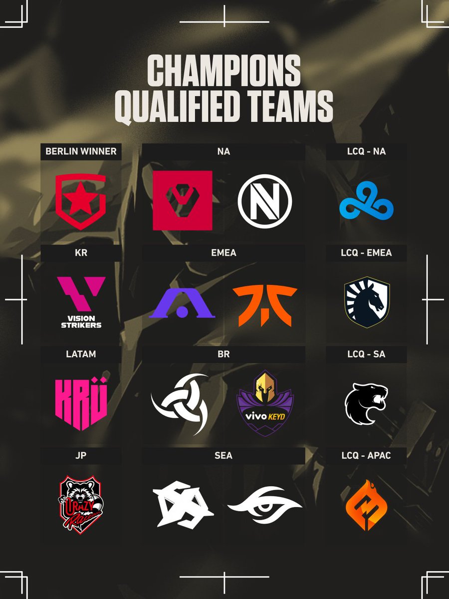 ValorantEsports's tweet photo. IT'S OFFICIAL! 

All 16 teams are locked in for #VALORANTChampions https://t.co/hDqUjbP06W