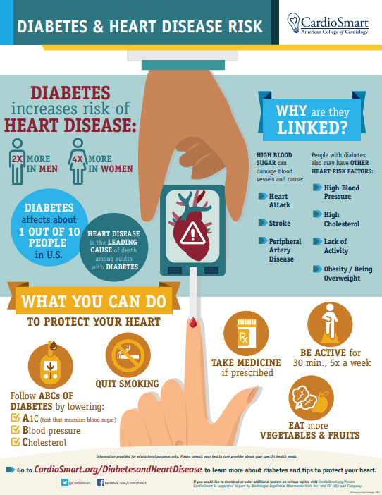 This #AmericanDiabetesMonth, explore all our educational materials, including an action plan, checklist, medication worksheet and a "what you need to know" guide. bit.ly/3f8PJvP