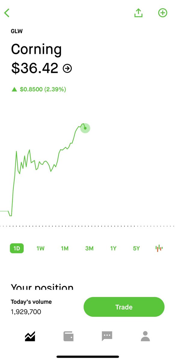 ryandonida's tweet photo. had to make a play on this drop! 📈 https://t.co/loQ9bLATdm