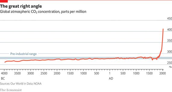As a vineyard owner I'm acutely aware of the impact of global CO2 levels on our climate.  Lets all hope #COP26 really can achieve something.  We are looking at every way we can reduce our #carbonfootprint as a winery.   #sustainablewine