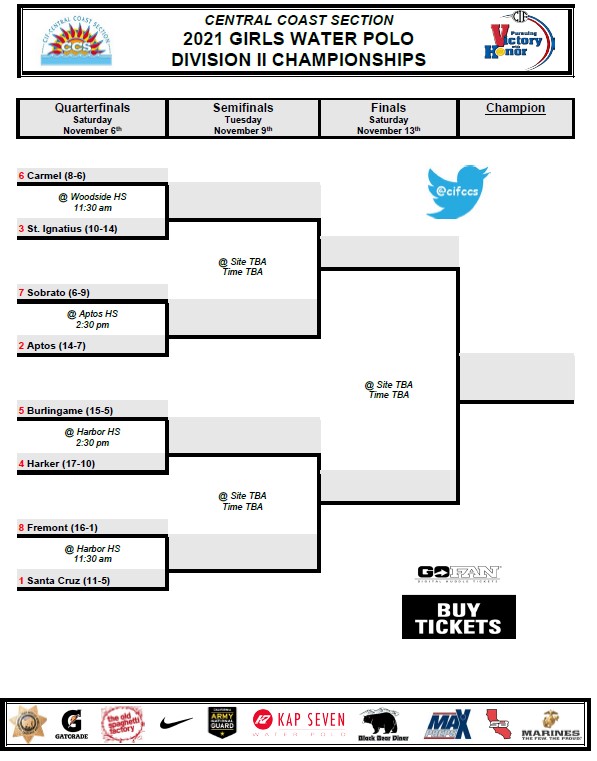 cifccs's tweet photo. 2021 Girls Division 2 Water Polo Bracket https://t.co/k3JZlcOoy8