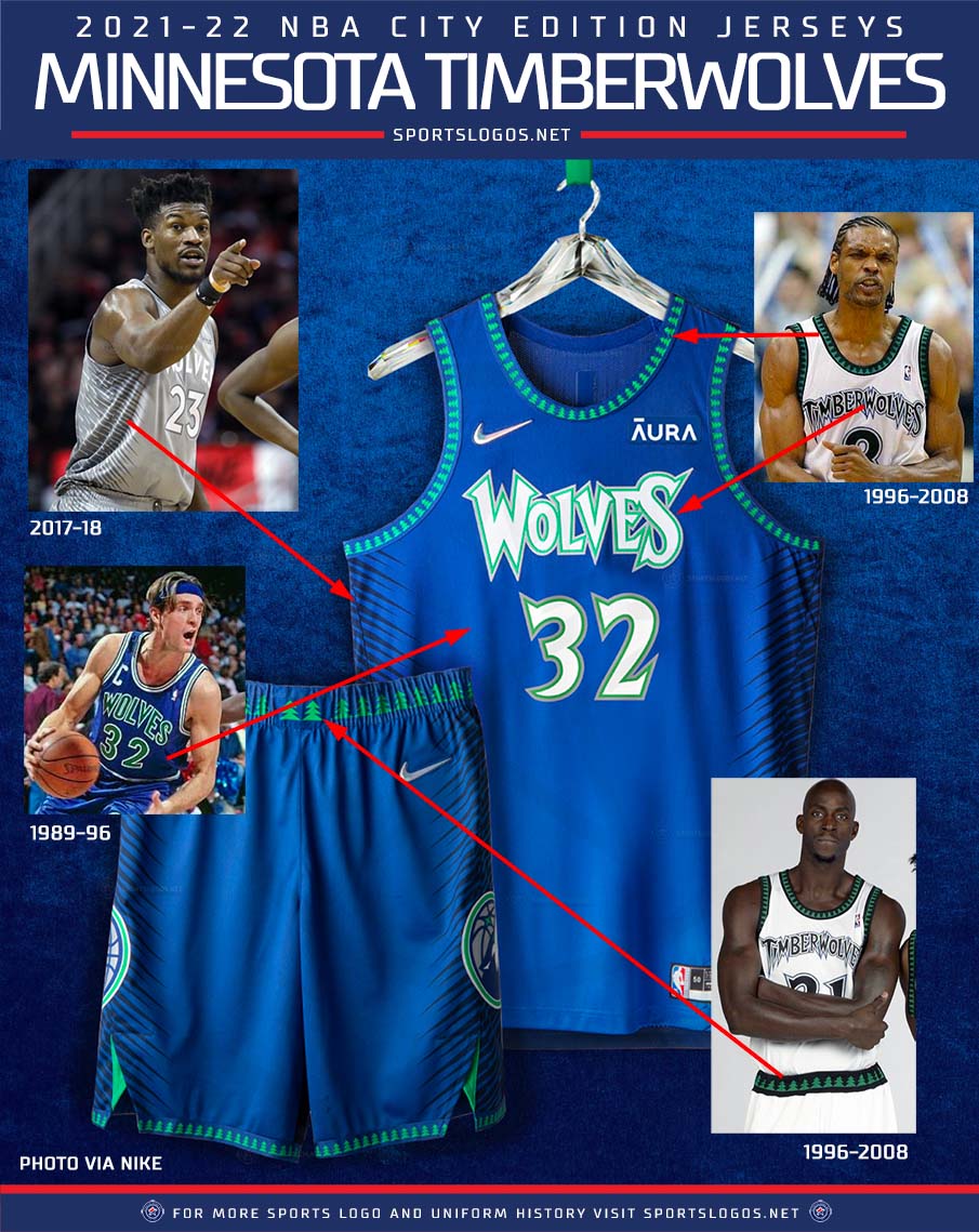 Here are all 30 NBA City Edition Uniforms for the 2020-2021 Season –  SportsLogos.Net News