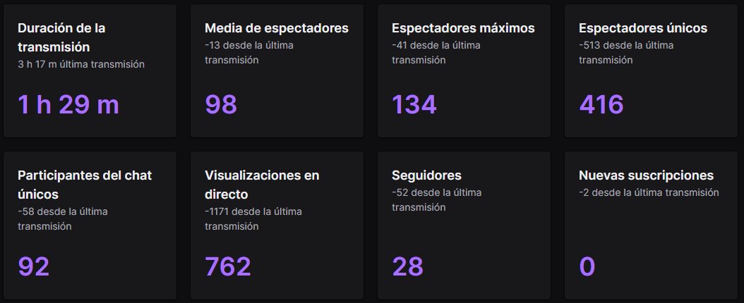 La primer final de esta nueva etapa de la WildNight, tuvo un apoyo sorprendente, quiero agradecer a todos por el apoyo mostrado.

Sabemos que hay muchas cosas que mejorar desde la organización hasta la producción.

Seguiremos avanzando por que es para todos 

#BeLATAM #BeLegend