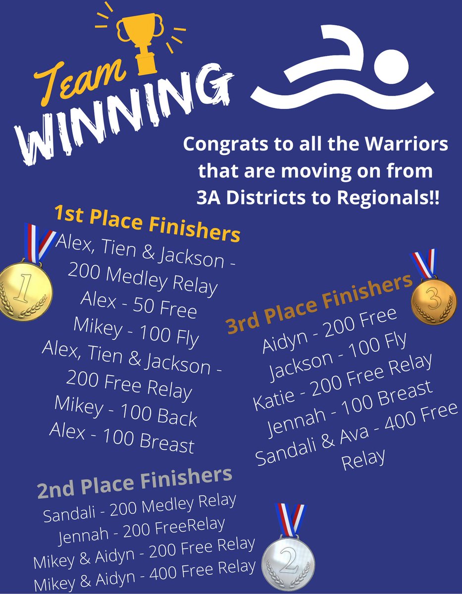 SwimmingElite's tweet photo. Another great Districts meet for the Warriors! Congrats to all the FE swimmers at SunLake, Land O Lakes, Wiregrass and Blake. We are proud of all of you, and can't wait to see what those of you that moved on to Regionals can do next!! https://t.co/WMbfgnnAMI
