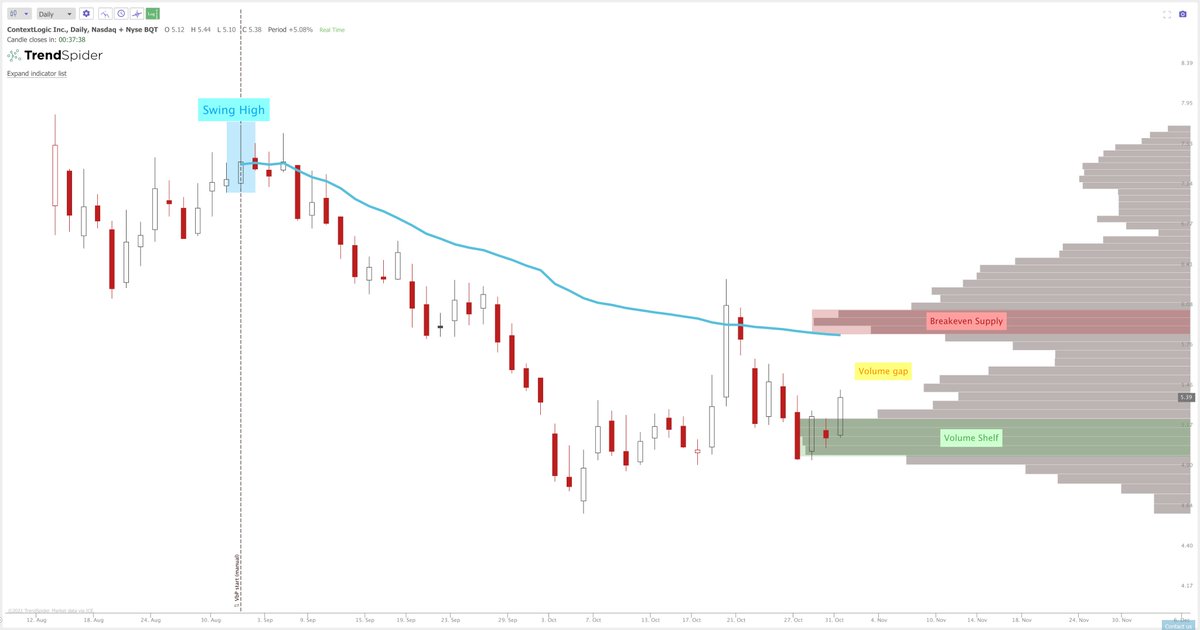Jake__Wujastyk's tweet photo. $WISH #WISH Back into the volume gap. https://t.co/vinjsGQB40