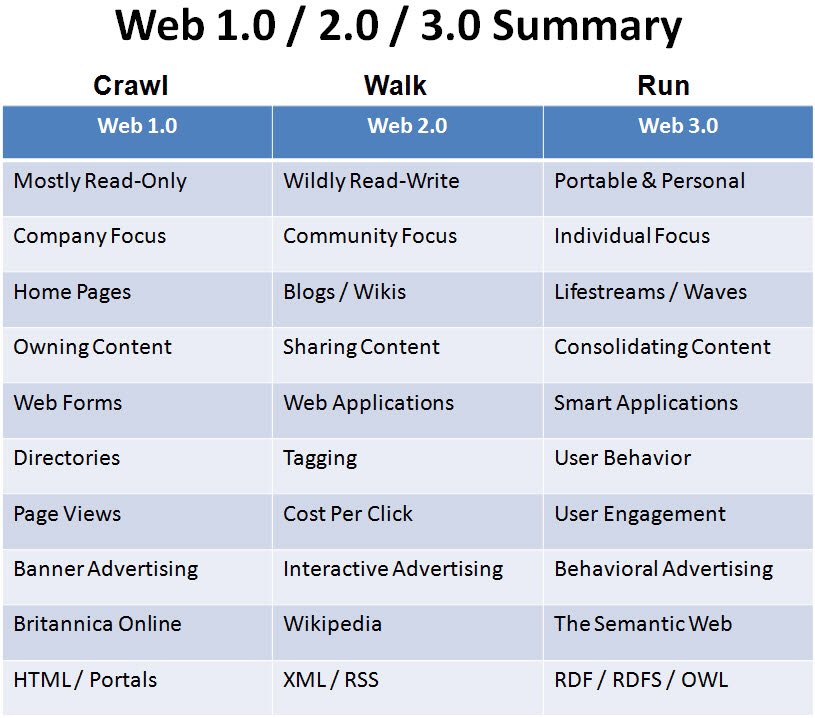 Investorgadget1's tweet photo. 🐌 Crawl, 🐢 Walk, 🐇 Run https://t.co/MOTIwagxFp