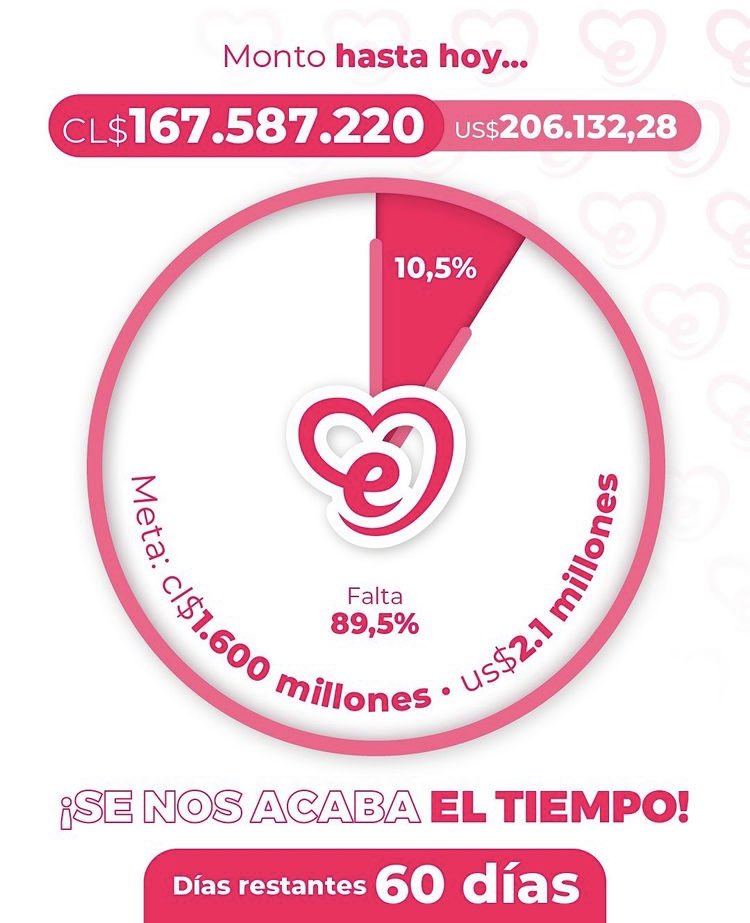 todosxemilia's tweet photo. ¡Se nos acaba el tiempo! Quedan sólo 60 días para recaudar el dinero para nuestra pequeña Emilia que padece de #AME tipo 2 y necesita de este medicamento con un valor de USD 2.1 millones/CLP 1.600 millones
⚠️Ayúdanos a difundir
#Pesoa #TodosXEmilia #RTSolidario https://t.co/9v0Q42u8Yb
