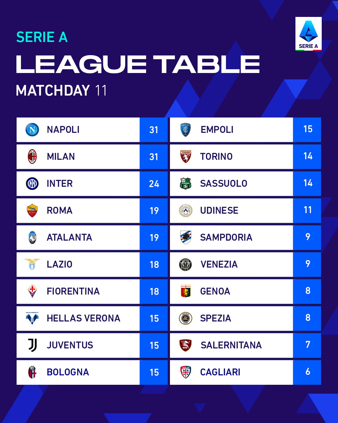 Serie a league table deals