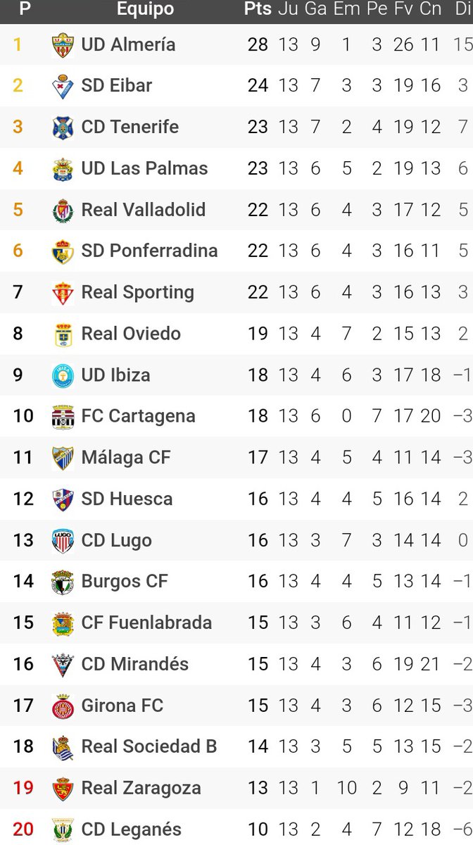 omardramos's tweet photo. Pasito a pasito. ¡Y pobre del que quiera robarnos la ilusión! 🏴󠁧󠁢󠁳󠁣󠁴󠁿💙🤍 #VamosTT https://t.co/sDNY4Z9pEy