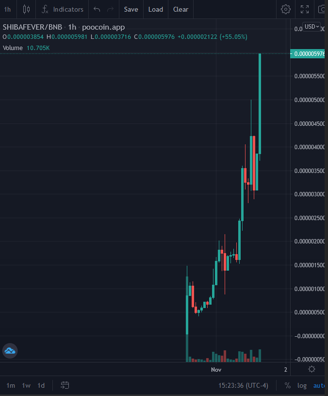 RealShibaFever's tweet photo. We are mooning new ATH and 300k+ mcap in just 1 day!!!

#SHIB #SHIBARMY #SHIBAFEVER #FLOKI #DOGE 
#BTC #ETH #BNB https://t.co/c2hQjMW5RB
