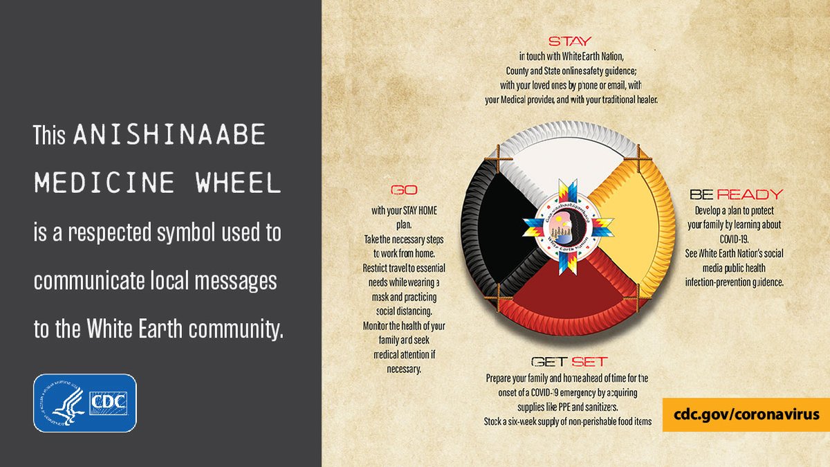 CDCgov's tweet photo. Learn how the White Earth Band of Ojibwe and other partners are helping slow the spread of #COVID19: https://t.co/Ryp7vu5lbi.

#HealthEquity #NationalAmericanIndianHeritageMonth #Ojibwe https://t.co/M76yYeNwng