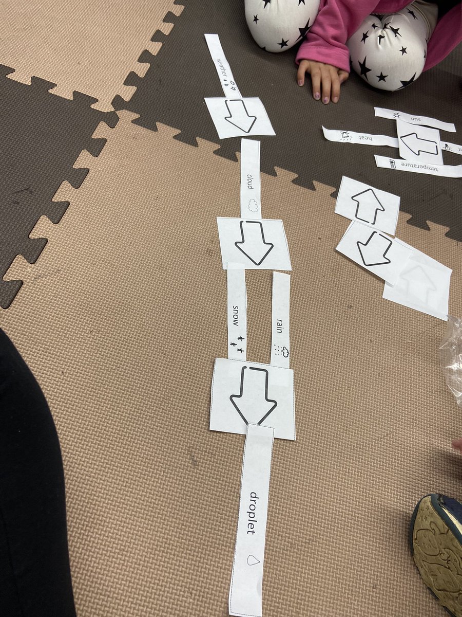 cmr41193's tweet photo. Today students participated in Interactive word wall protocol! It was great to see and hear their connections! #hcsliteracy @ELeducation #Kindergarten https://t.co/zWkO8FqUCB