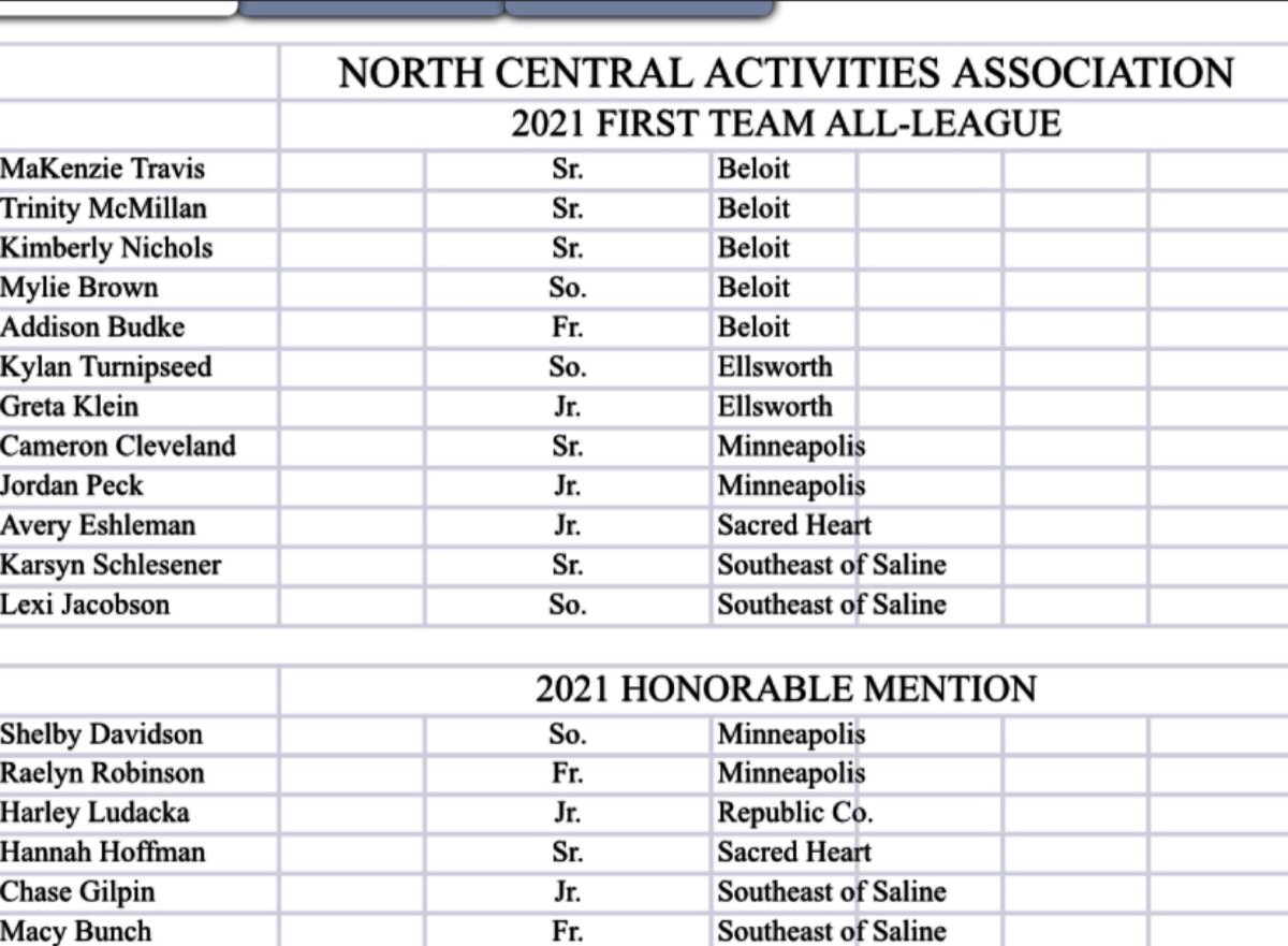 Dylan Sherwood tweet media