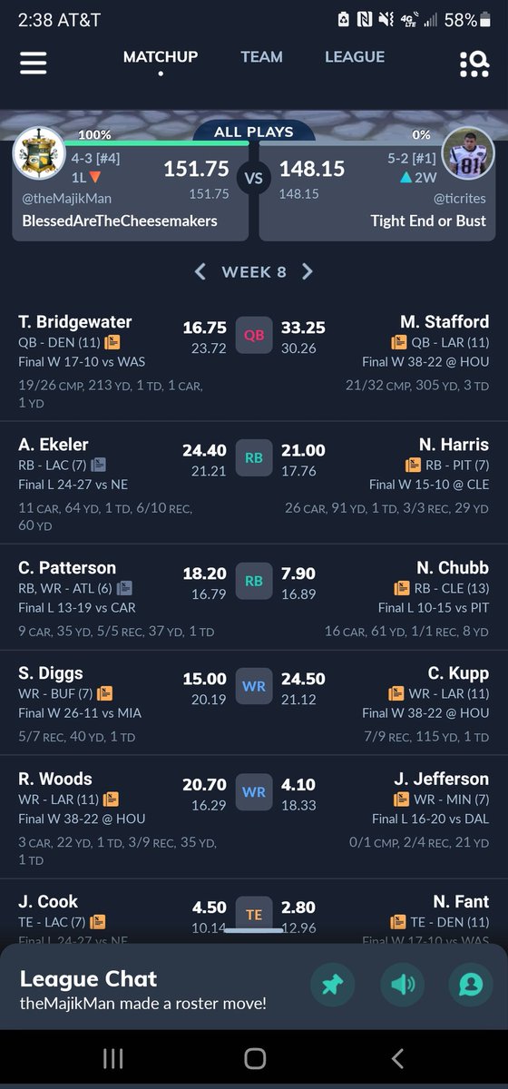 DannyCrites's tweet photo. A super close win this week, but thankfully I got @AustinEkeler, the best RB in the fantasy biz, to pull me through! https://t.co/t3D1RBbVuE