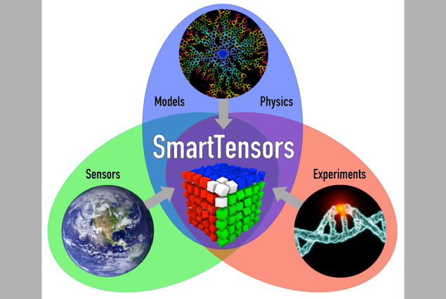 CarbonSolnLLC's tweet photo. Congratulations to Carbon Solutions’ Carl Talsma and the SmartTensors team who won 2 R&amp;D 100 awards last week! SmartTensors is a high-performance physics-informed machine learning and artificial intelligence library written in @JuliaLanguage. @RD100Awards
https://t.co/sQ8fEZ9CvQ https://t.co/06hq7gW12R