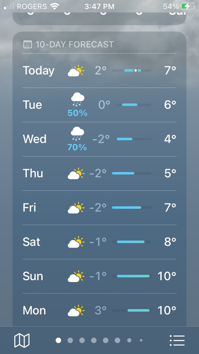 I’m all for trying out new tech stuff … but these blue bars do absolutely nothing for me !
Does anybody know how to put it back the way it was.