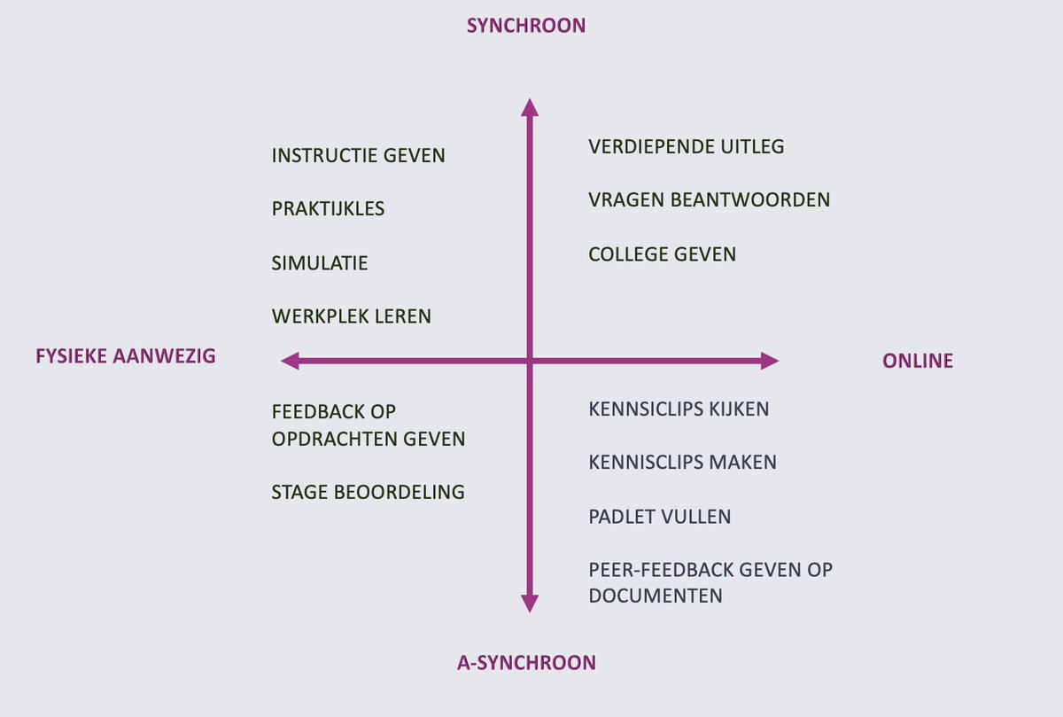 MetisOnderwijs's tweet photo. Woensdag 3 november 2021 om 7.45u een live webinar over activerende werkvormen in het beroepsonderwijs. Waarom wil je ze gebruiken? Wanneer gebruik je ze? En veel voorbeelden. 

Schrijf nu in: https://t.co/C7crNZZHjh https://t.co/CtJNpEQZh3