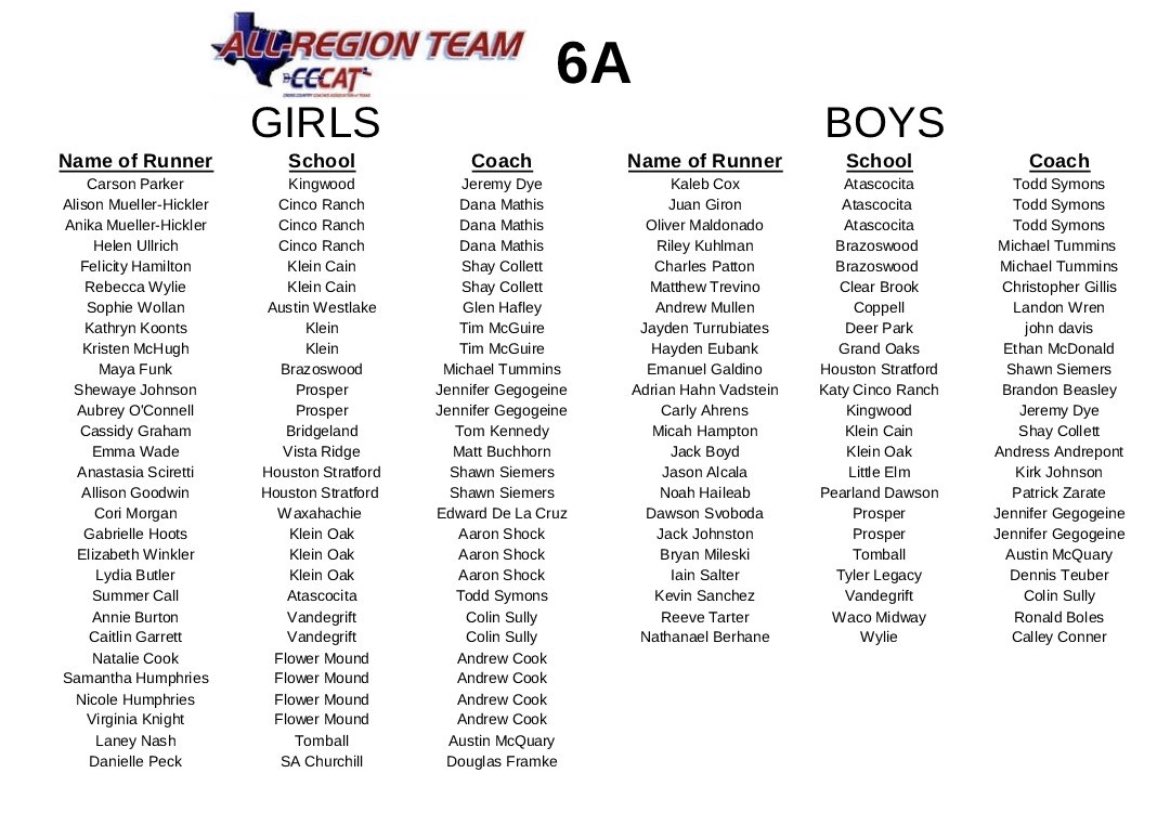 CainXC_BoysTF's tweet photo. Congratulations to Felicity, Rebecca, and Micah for making the Cross Country Coaches Association of Texas all region team. @CAIN_ATHLETICS https://t.co/Zx6ZrwQMVU
