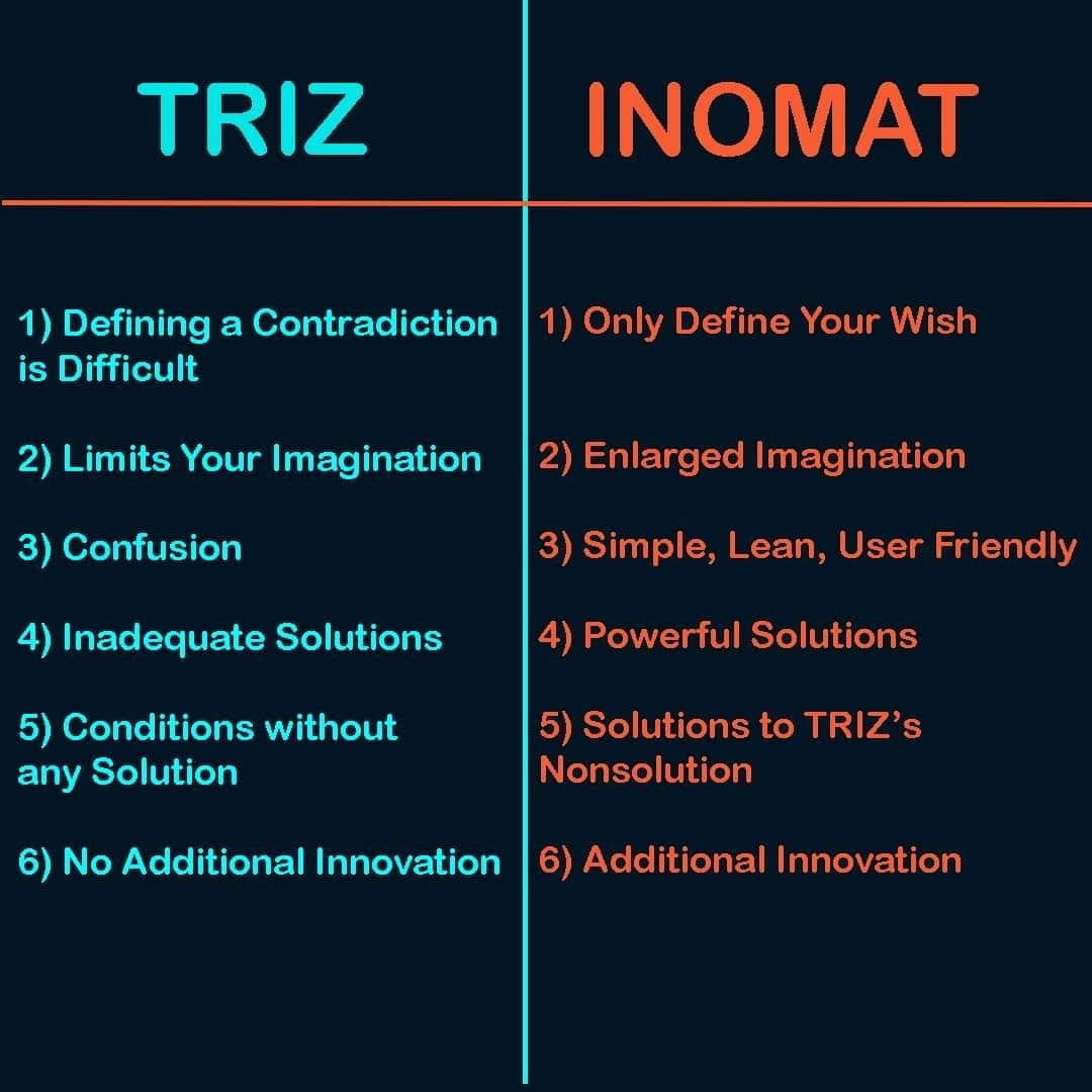 Go2Patents's tweet photo. #inomat #mathematicaltheoryofinnovation #triz #innovation #creativity #creative #brainstorming #education #training #researchpaper https://t.co/duBhUOnA6p