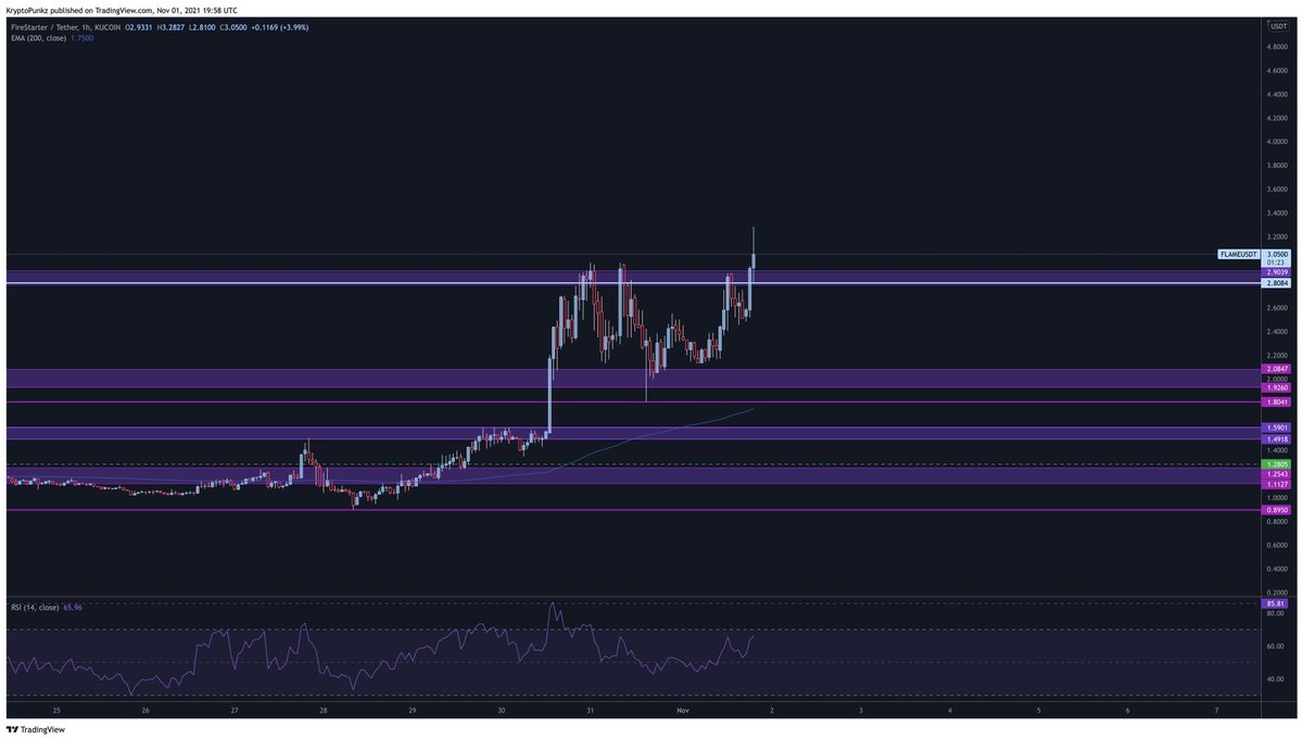 We have lift off $FLAME 🚀

Now in price discovery mode &amp; we are nowhere near a local top🔥

Send it 🤝