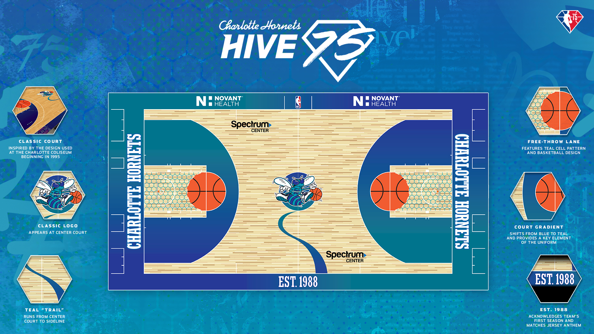 Charlotte Hornets on X: Best. Court. Ever. 🤩 We're psyched to