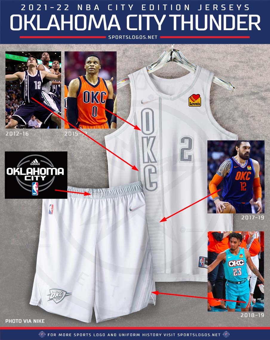 OKC Thunder uniforms for the 2021-22 NBA season